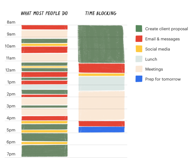 Time Blocking